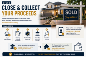 Step 8 real estate closing infographic showing final paperwork, funding approval, sold home sign, and key transfer.