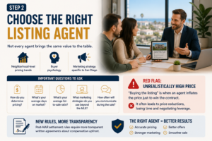 Real estate infographic showing how to choose the right listing agent and avoid pricing mistakes