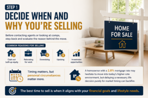 Home selling guide infographic highlighting key reasons to sell and the importance of timing