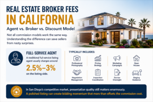 California real estate broker fees infographic showing full-service agent commission and included services